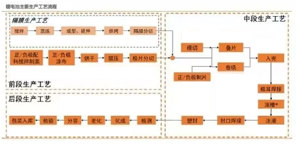 羞羞视频大全新能源鋰,羞羞视频成人APP下载定製,工序流程圖